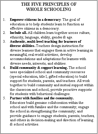 Text Box: THE FIVE PRINCIPLES OF WHOLE SCHOOLING1.Empower citizens in a democracy: The goal of education is to help students learn to function as effective citizens in a democracy.2.Include all. All children learn together across culture, ethnicity, language, ability, gender & age.3.Authentic, multi-level teaching for learners of diverse abilities. Teachers design instruction for diverse learners that engages them in active learning in meaningful, real-world activities; develop accommodations and adaptations for learners with diverse needs, interests, and abilities.4.Build community & support learning. The school uses specialized school and community resources (special education, title I, gifted education) to build support for students, parents, and teachers. All work together to build community and mutual support within the classroom and school; provide proactive supports for students with behavioral challenges.5.Partner with families and the community.  Educators build genuine collaboration within the school and with families and the community; engage the school in strengthening the community; and provide guidance to engage students, parents, teachers, and others in decision-making and direction of learning & school activities.